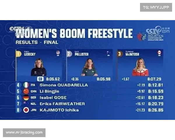 莱德基勇创新加坡世锦赛800自赛会纪录 七连冠成就历史伟业 莱德基勇创新加坡世锦赛800自赛会纪录 七连冠成就历史伟业