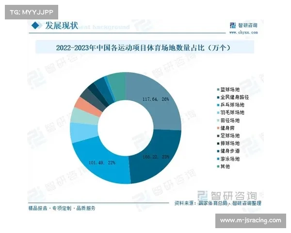 市场预期稳定,体育产业长期向好趋势未变 市场预期稳定,体育产业长期向好趋势未变