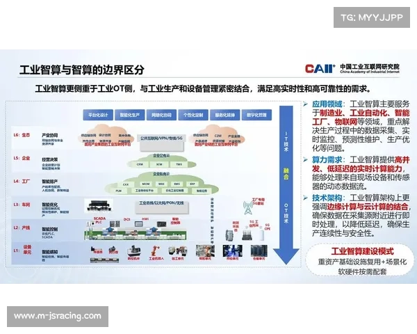 由于硬件算力迈向边缘端分布 体育媒体生态在本阶段实现了交互反馈毫秒化